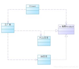 設(shè)計模式探微 簡單工廠模式的深度解析與實踐應(yīng)用